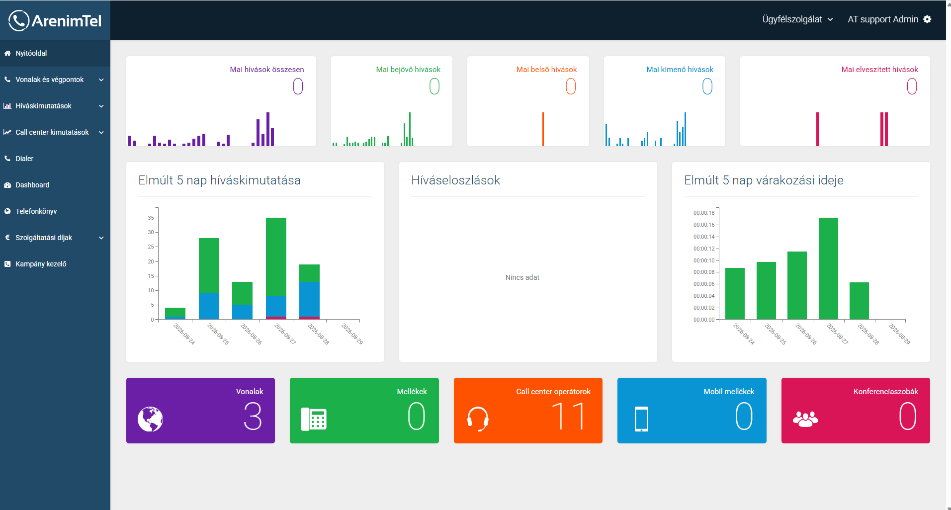 ArenimTel client administration dashboard